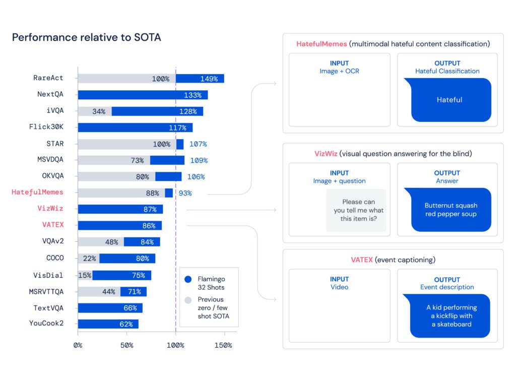Flamingo vision language model