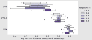 large language models
