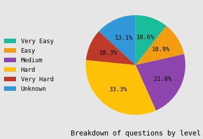 large language models