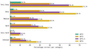 large language models