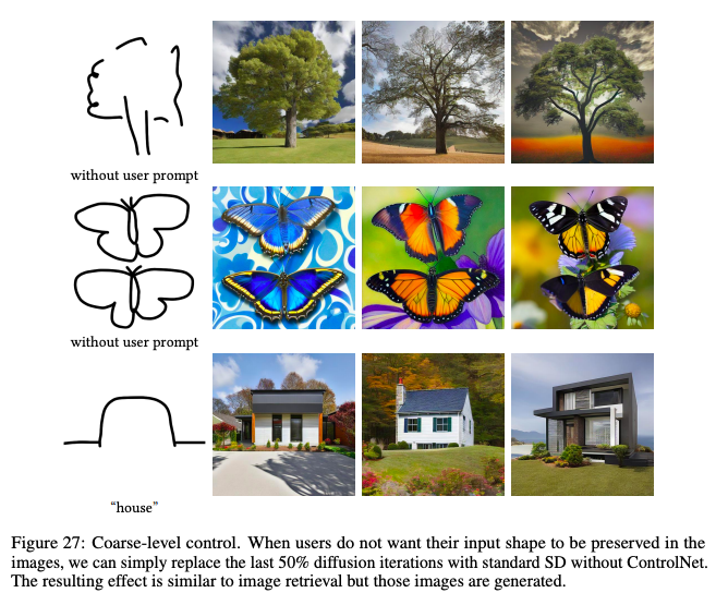 diffusion models research
