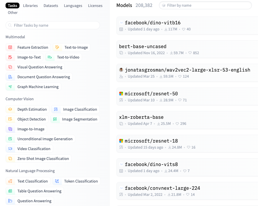 open-source AI models