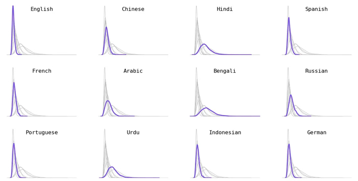 tokenized language models
