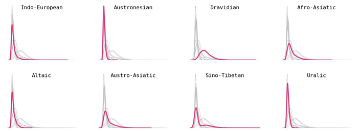 language models tokenization