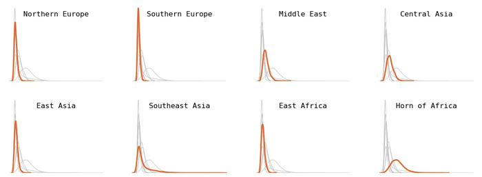 language models tokenization