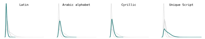 language models tokenization