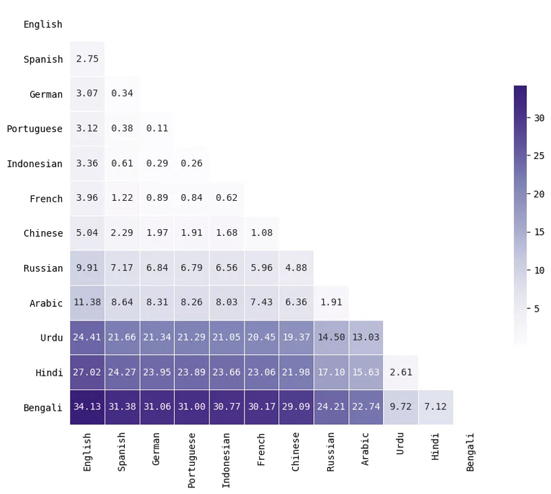 language models tokenization