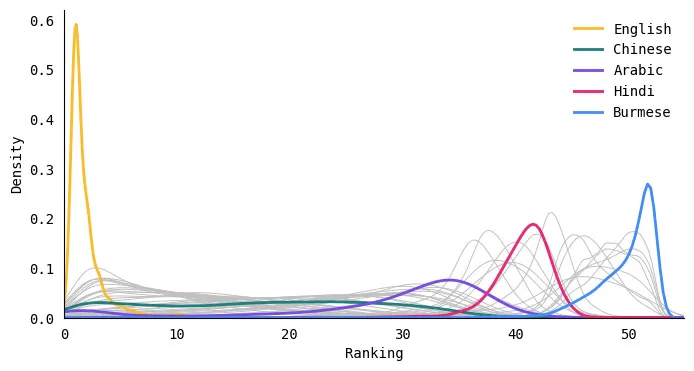 language models tokenization
