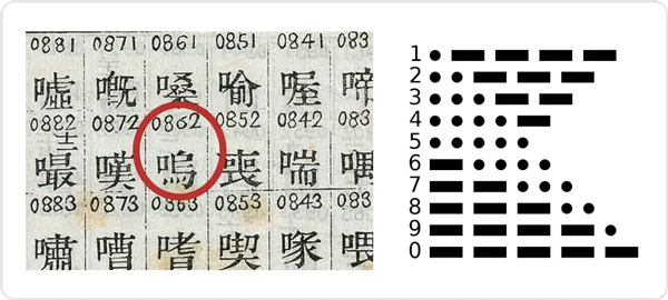 language models tokenization