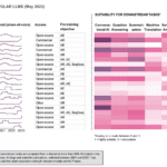 large language models