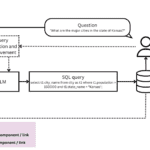 conversational AI for data analysis