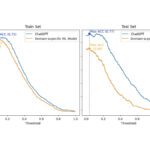 ChatGPT sentiment analysis