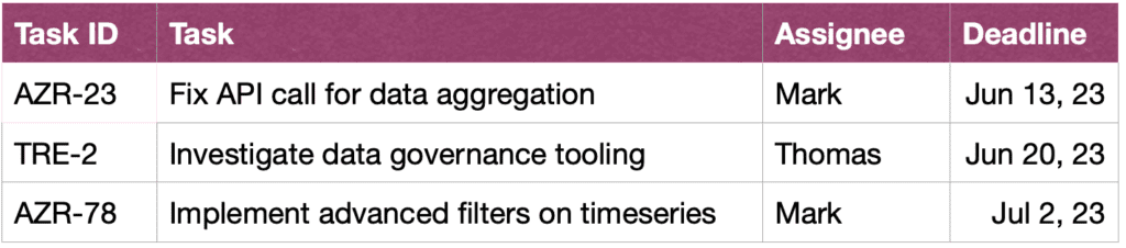 conversational AI for data analysis