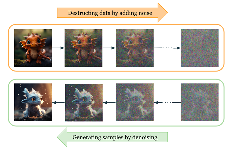 diffusion models