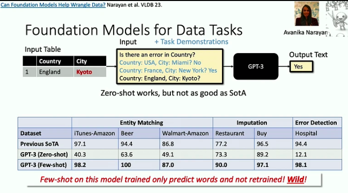 foundation models for data cleaning