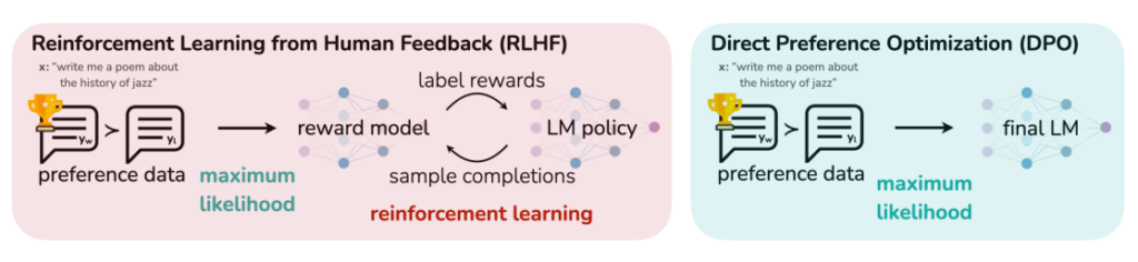 reward model in LLMs