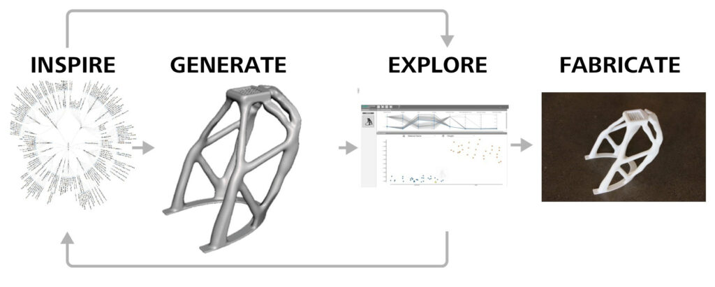 Autodesk Dreamcatcher