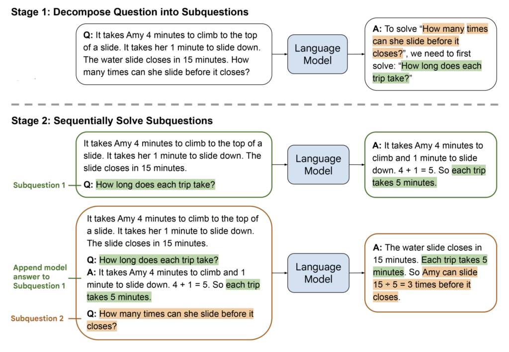 LLM reasoning research paper