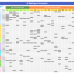 AI Invesment Landscape