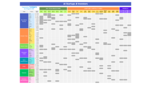 AI Invesment Landscape