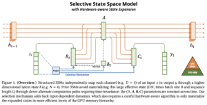 Mamba AI research paper